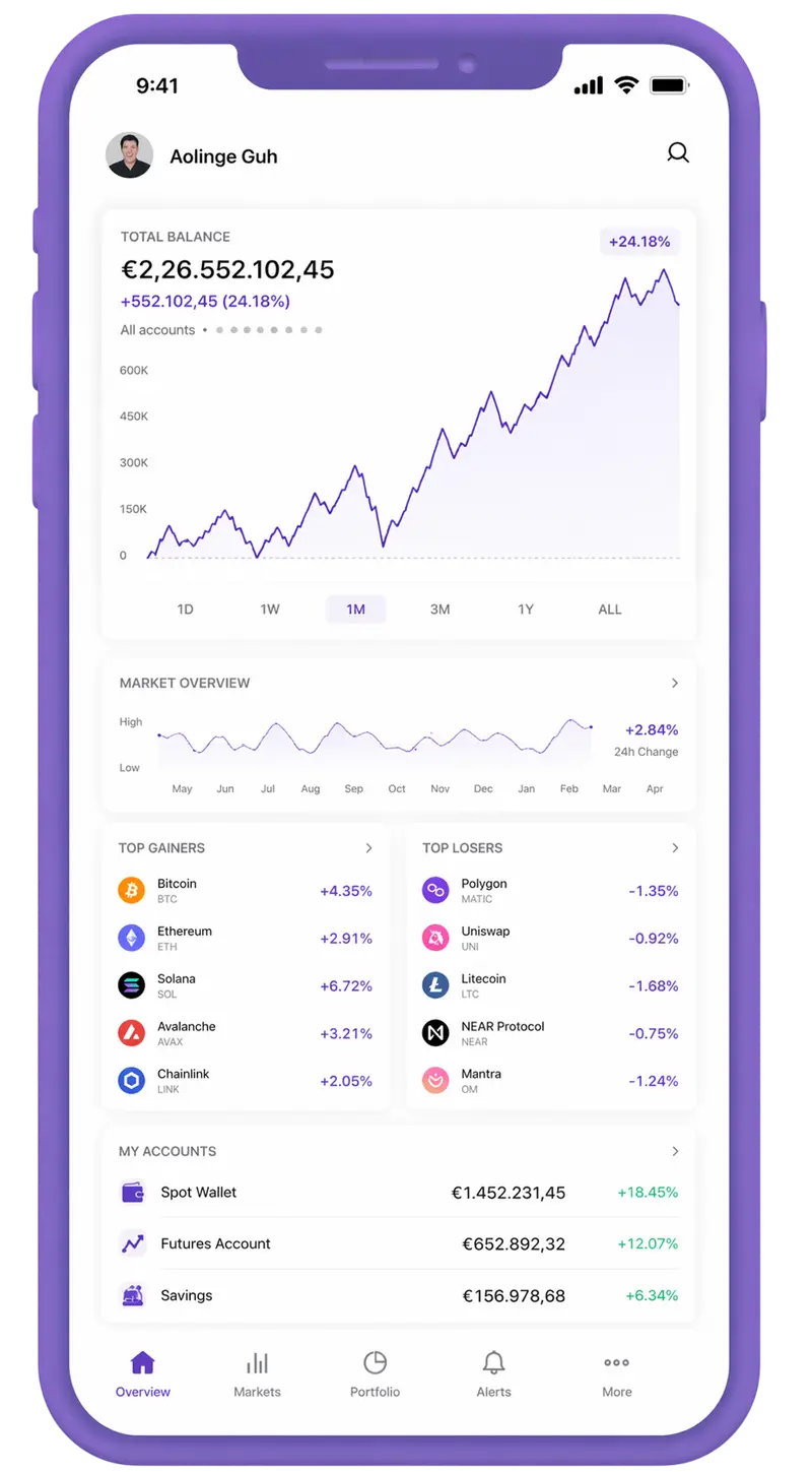 Gainforthic trading app