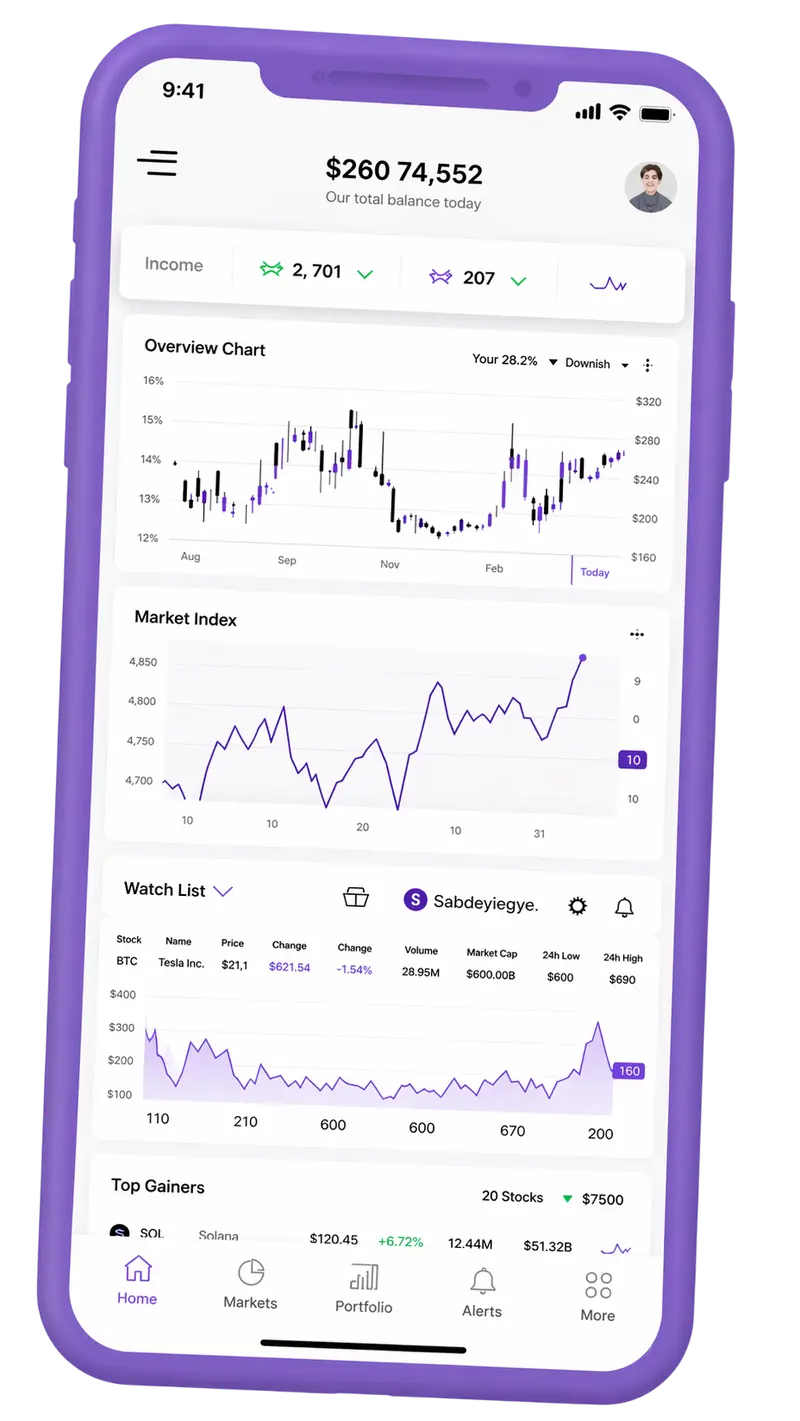 Gainforthic trading platform on mobile